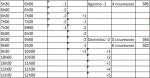 Tableau horaire avec valeurs et couveuses