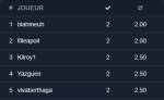Classement de cinq joueurs