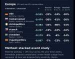 Tableau de communautés Reddit européennes