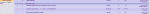Liste de sujets sur un forum