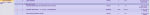Liste de sujets sur un forum