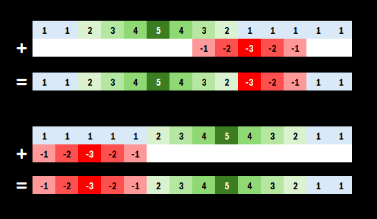 Deux tableaux de suites numériques colorées