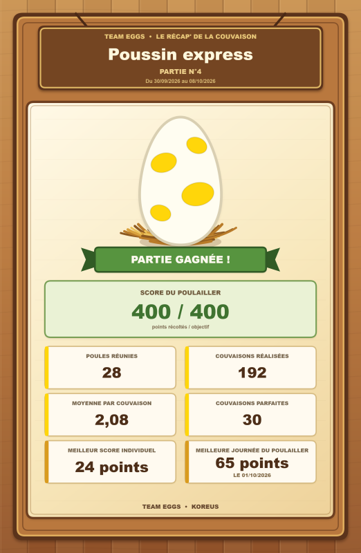 Bilan « Poussin express » de Team Eggs
