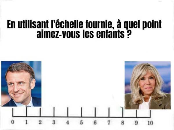 Question sur une échelle de 0 à 10