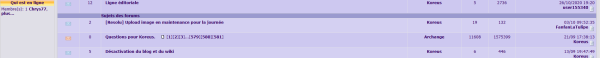 Liste de sujets sur un forum